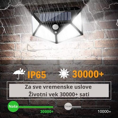 Solarni reflektor 100 LED DIODA
